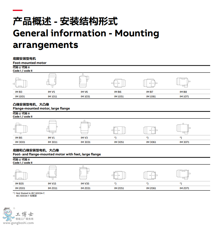 点击打开原图 ABB电机