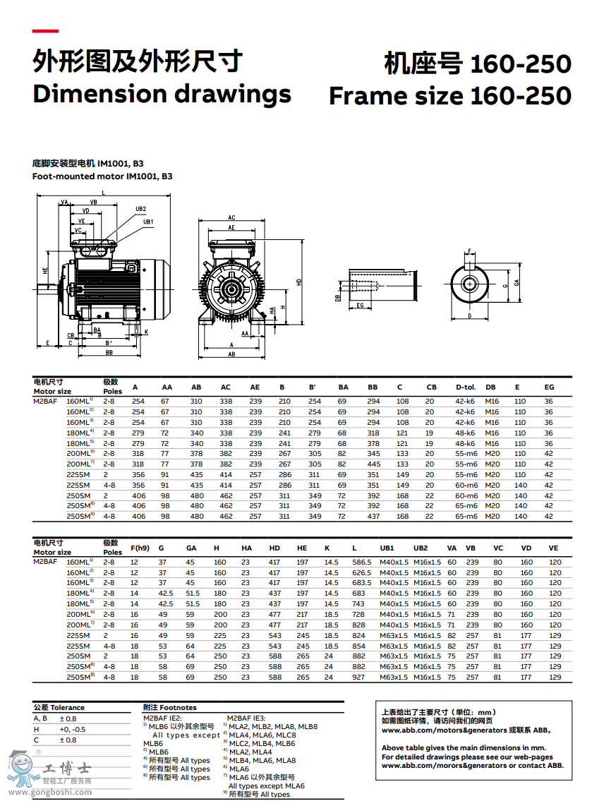 点击打开原图 ABB电机