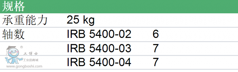 点击打开原图 IRB 5400 ABB 工业机器人