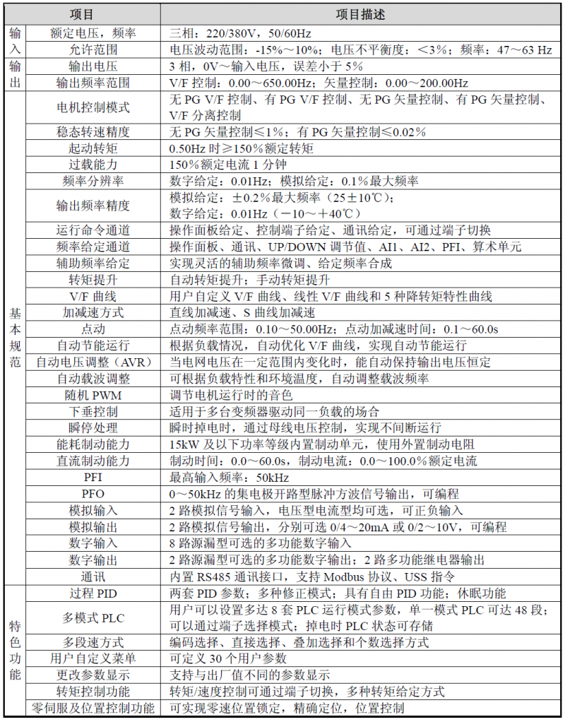 SB70系列高性能矢量控制变频器参数