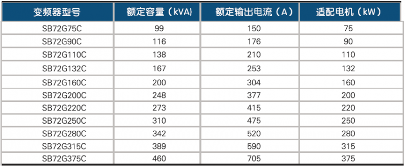SB72G系列型号列表