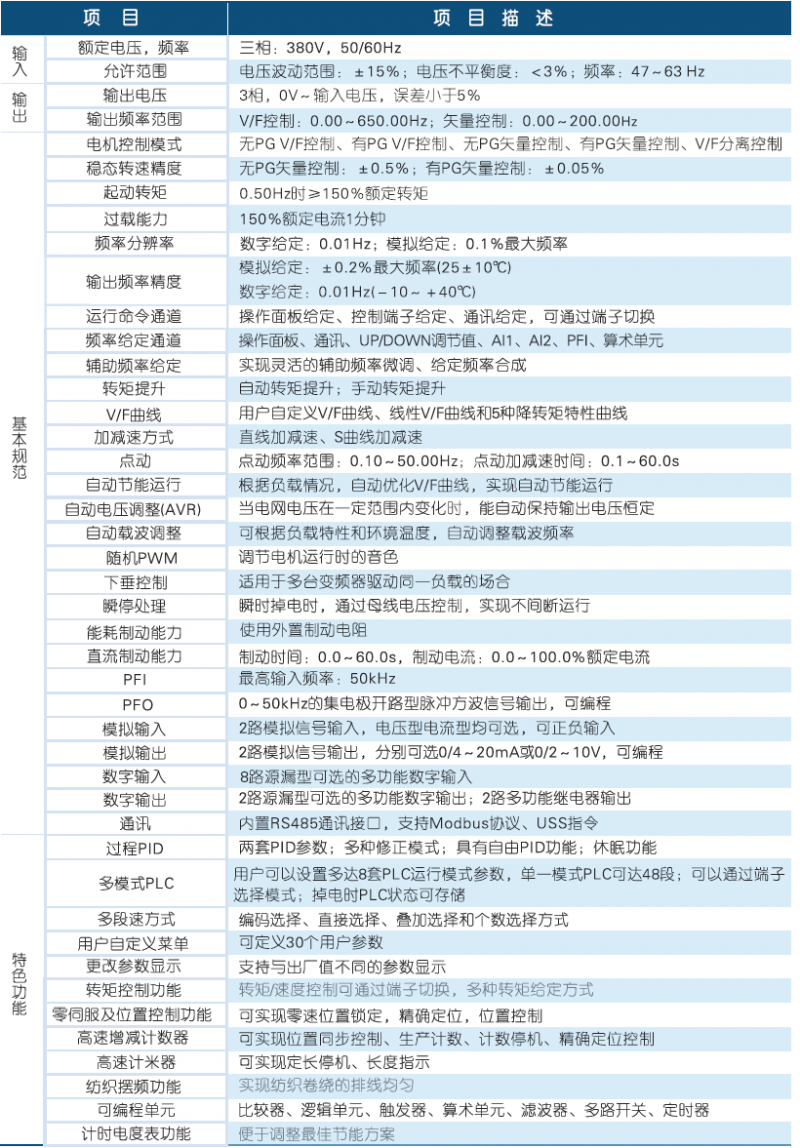 SB72G