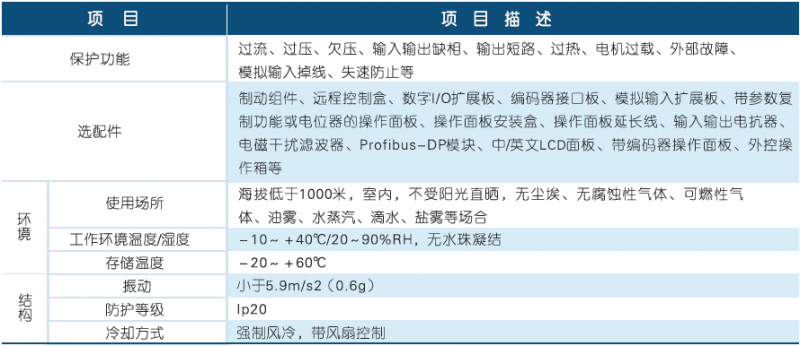 SB72G参数