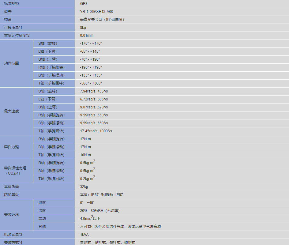 安川MOTOMAN-GP8 六轴垂直多关节机器人(图3)