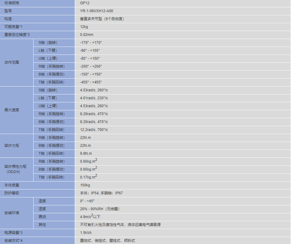 安川MOTOMAN-GP12 六轴垂直多关节机器人(图3)