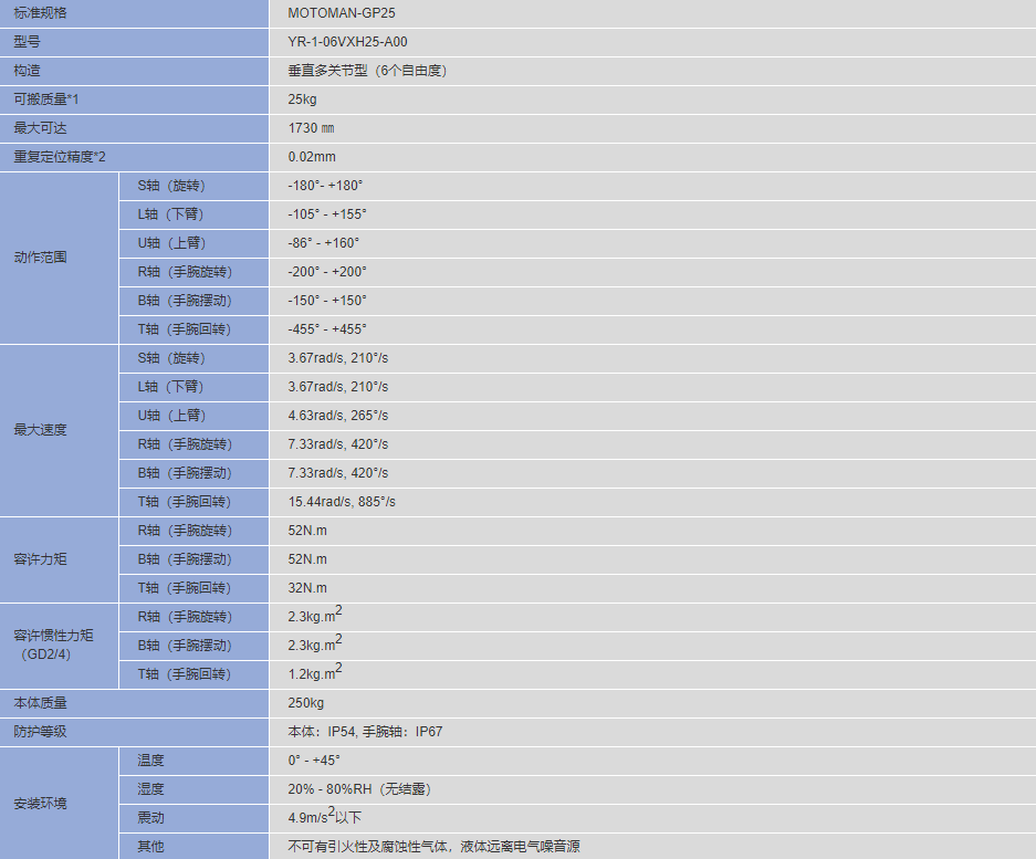 安川MOTOMAN-GP25 六轴垂直多关节机器人(图3)