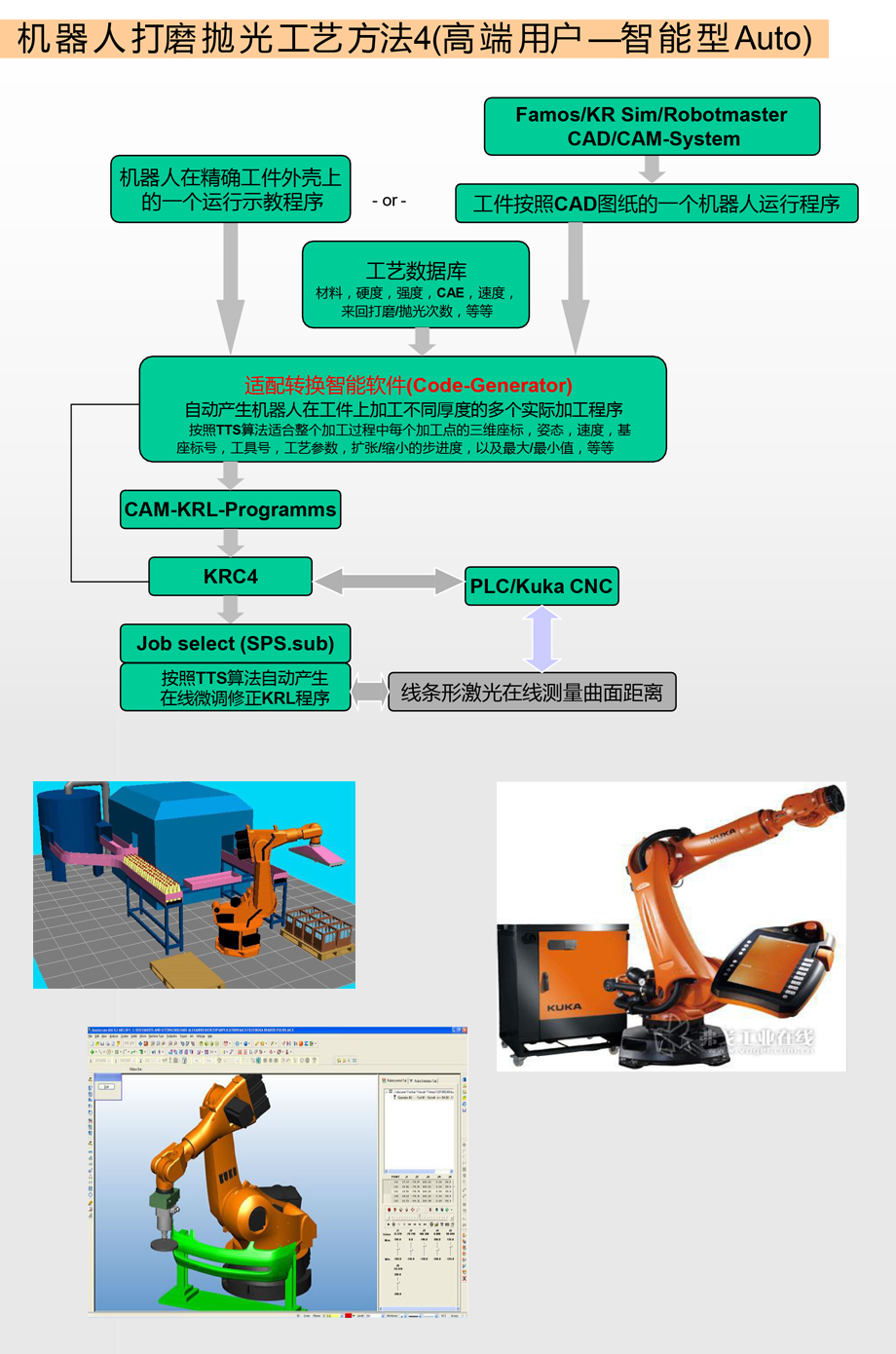 æºå¨äººæç£¨æåå·¥èºåå(ä¸­ç«¯ç¨æ·âå®ç¨åProfi)