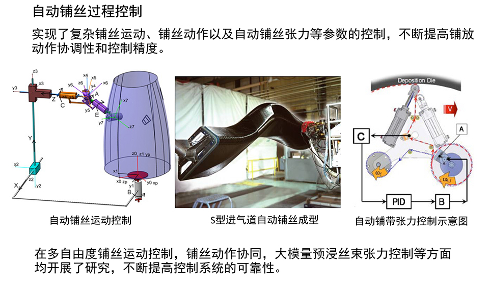 自动碳纤维铺丝机单元